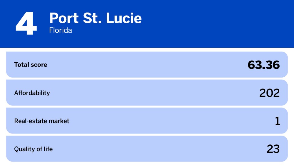 National Mortgage News_20 best cities for first time homebuyers_Port St. Lucie, FL_4.jpg