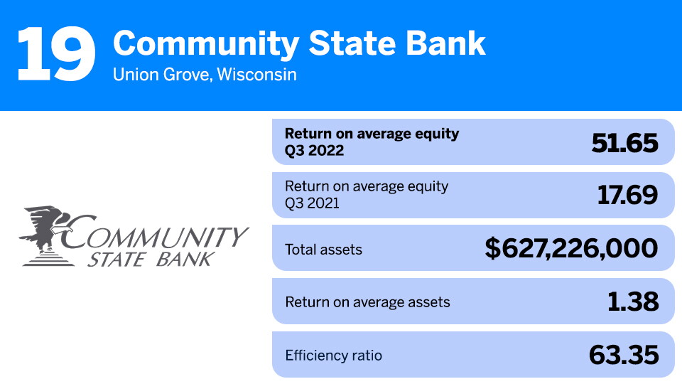Community State Bank