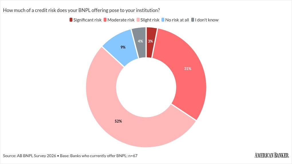 Photo for: Splitit widens its installment lending pitch to skittish banks