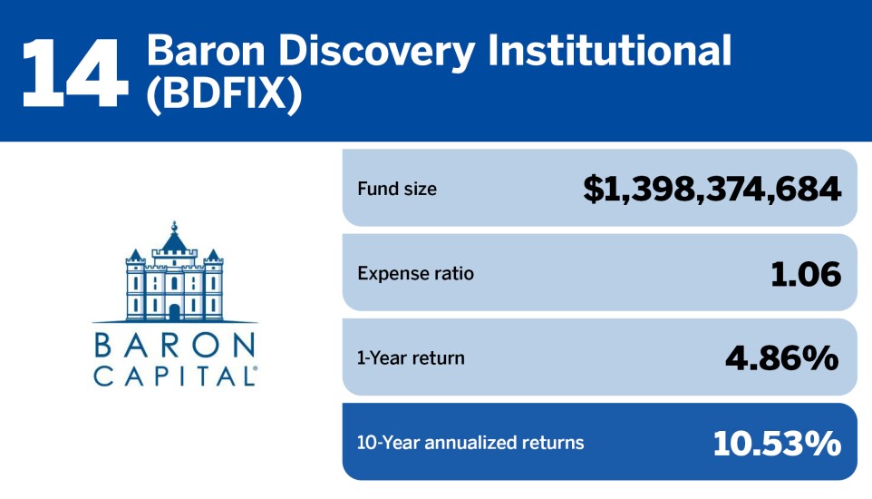 Financial Planning_Top 20 small-cap funds of the decade_14.jpg