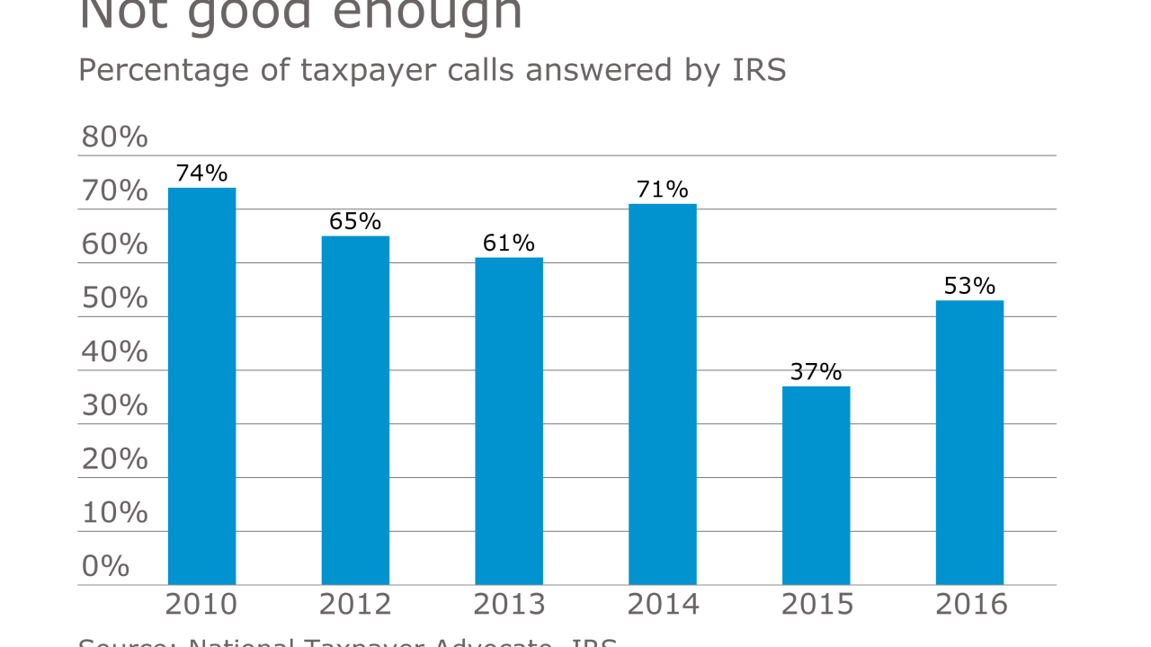 AT-040417-IRS taxpayer calls answered