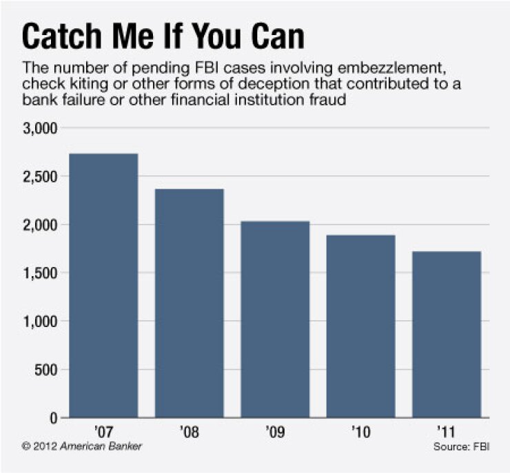 ab071312fraud.jpg