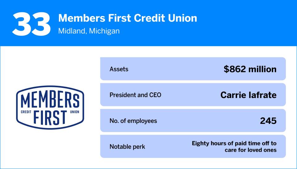 American Banker_The Best Credit Unions to Work For in 202533.jpg