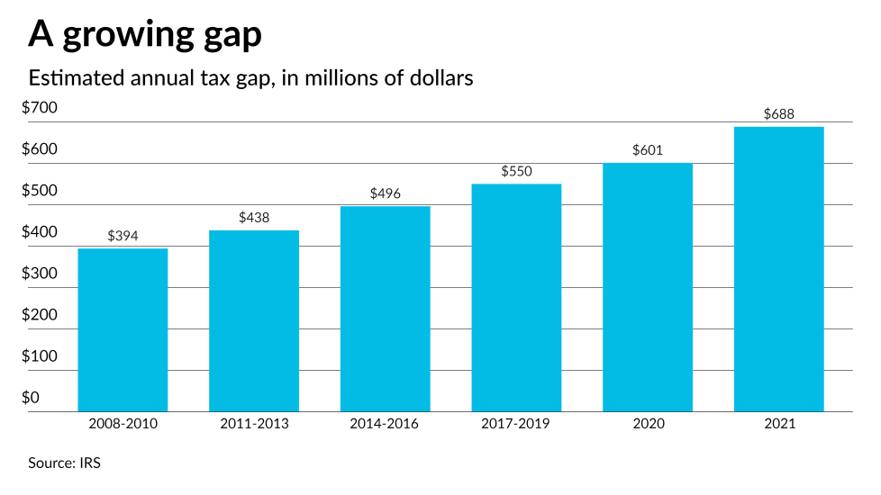 AT-103123 - Overall tax gap through 2021