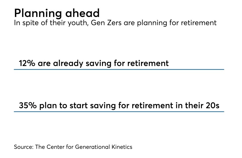 Planning for retirement