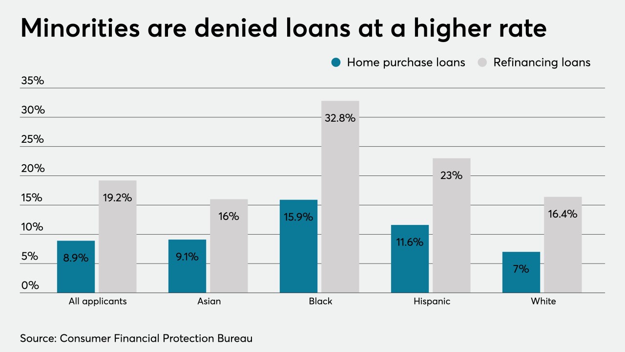 Loan-discrimination (1).jpeg