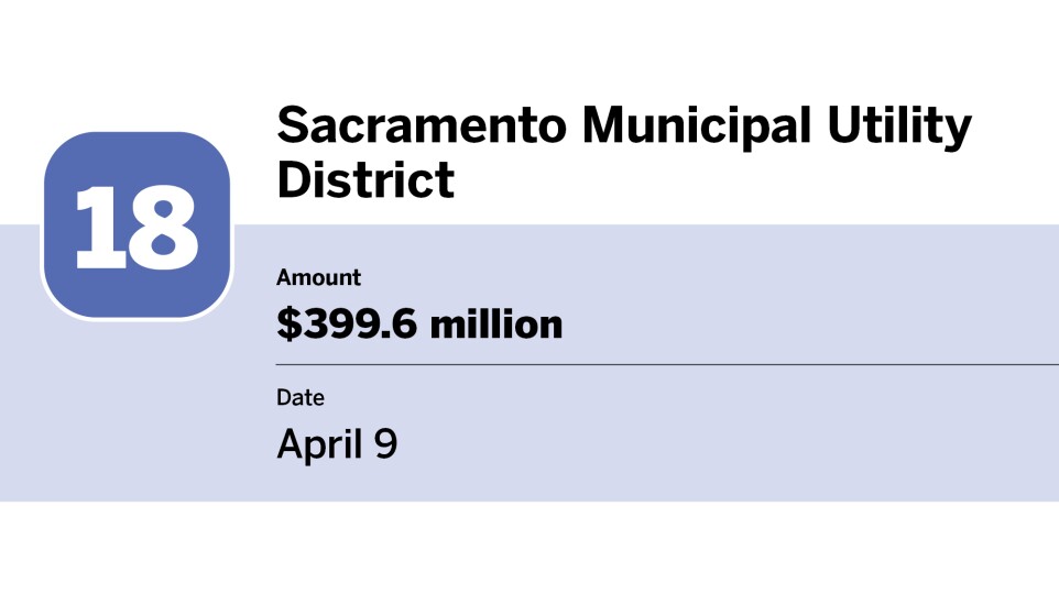 Bond Buyer_20 largest bond financings of April__18.jpg