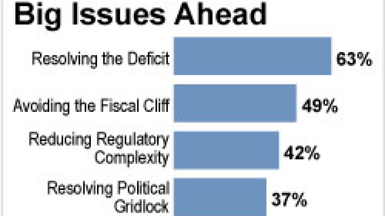 Advisors Wary of Looming Fiscal Cliff