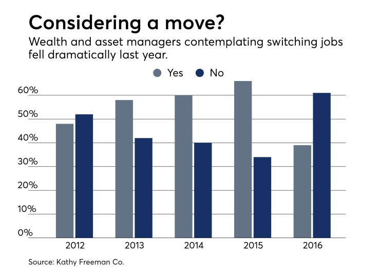 Executive search survey - switching jobs 0417.png