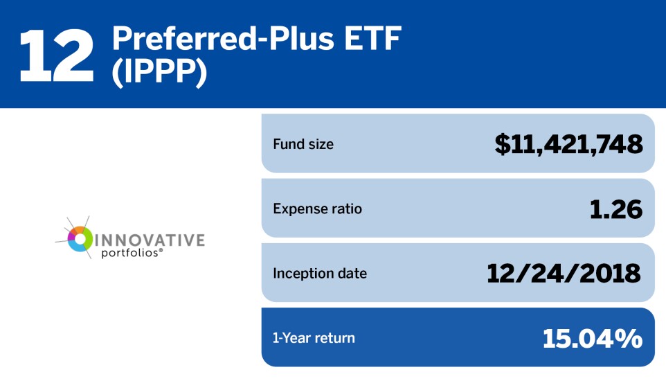 top 20 bond ETFs of 2023/Financial Planning_Top 20 bond ETFs of 2023_12.jpg