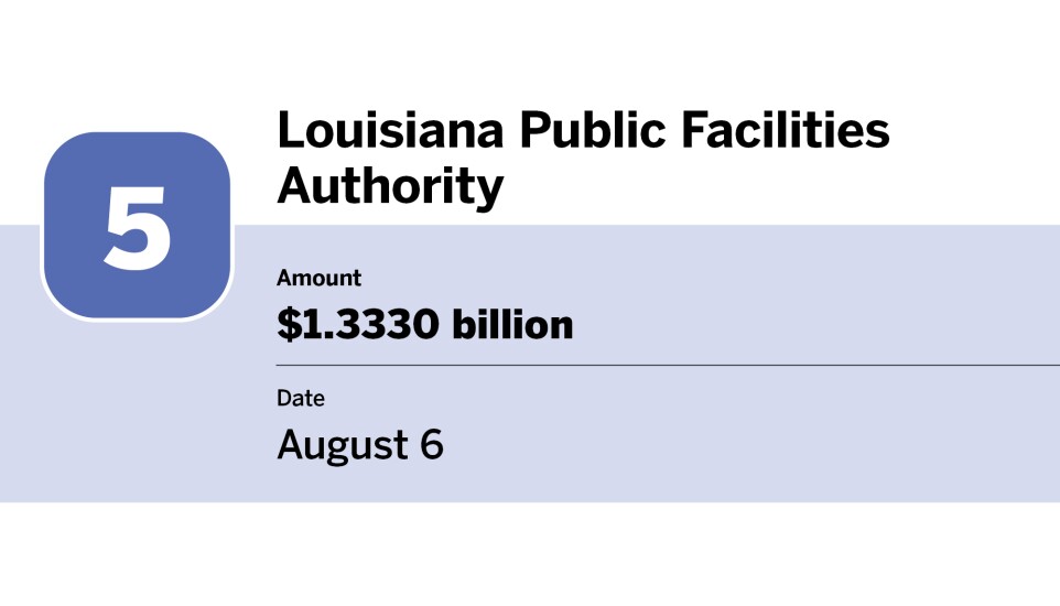 Bond Buyer_20 largest bond financings of August__5.jpg