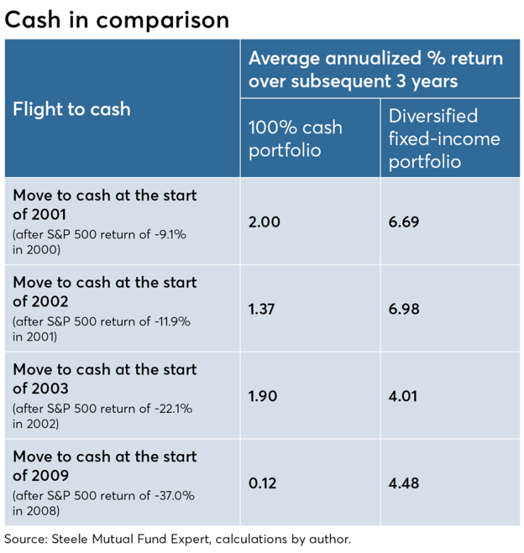 Cash in comparision-Israelsen-2019