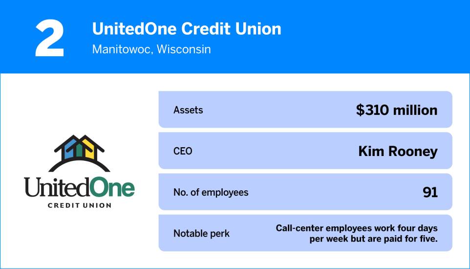 American Banker_The Best Credit Unions to Work For in 20252.jpg