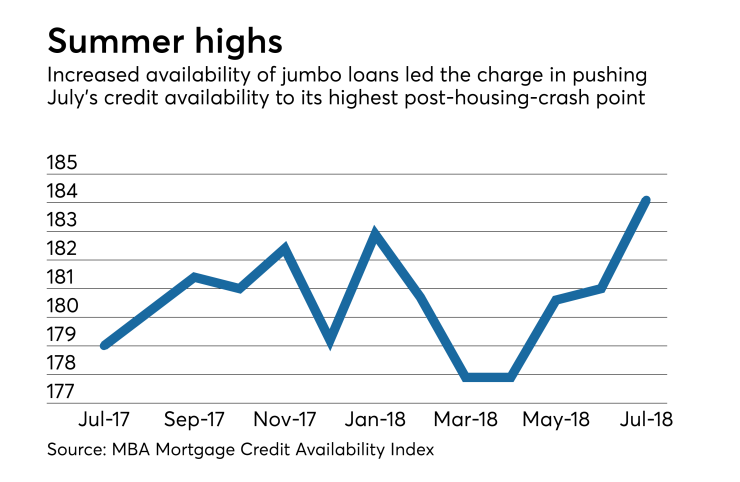 MCAI hits high point