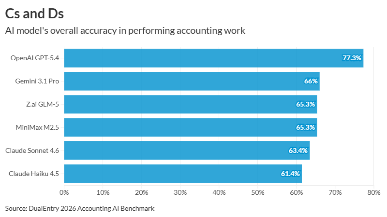 AT-031726-AI accuracy chart.png