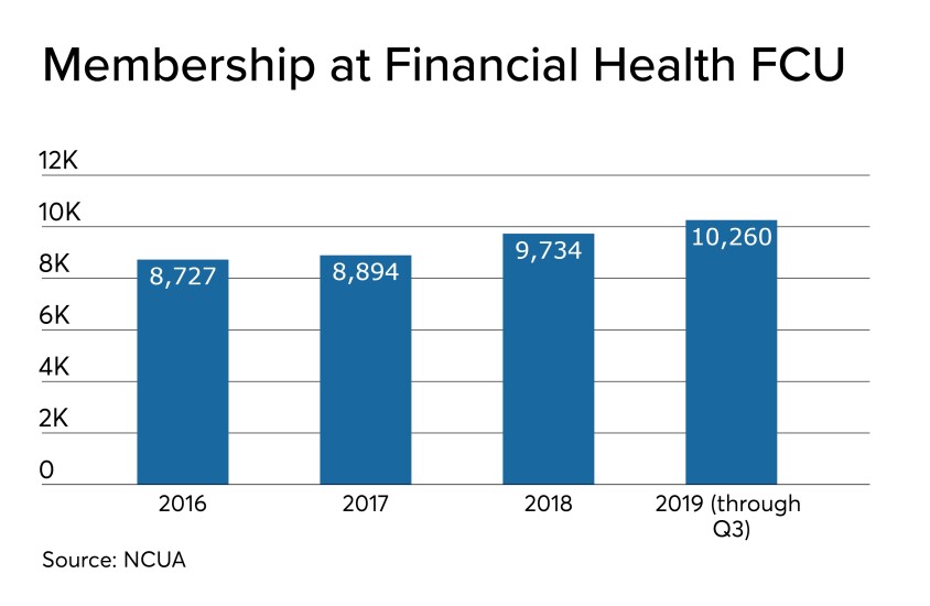Financial Health FCU membership - CUJ 112119.jpeg