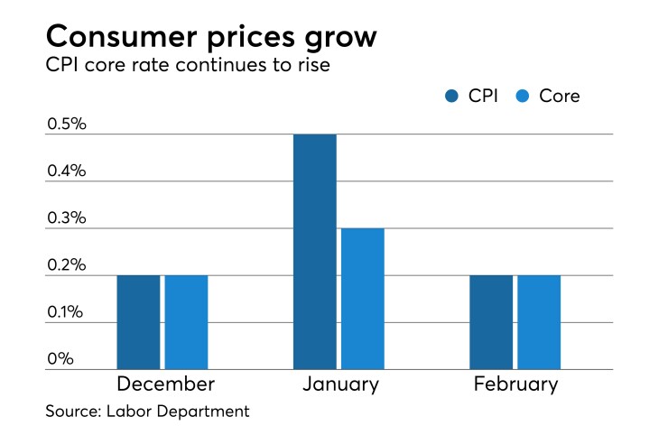 cpi