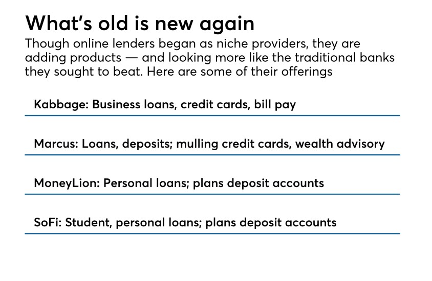 Product offerings of 4 online lenders