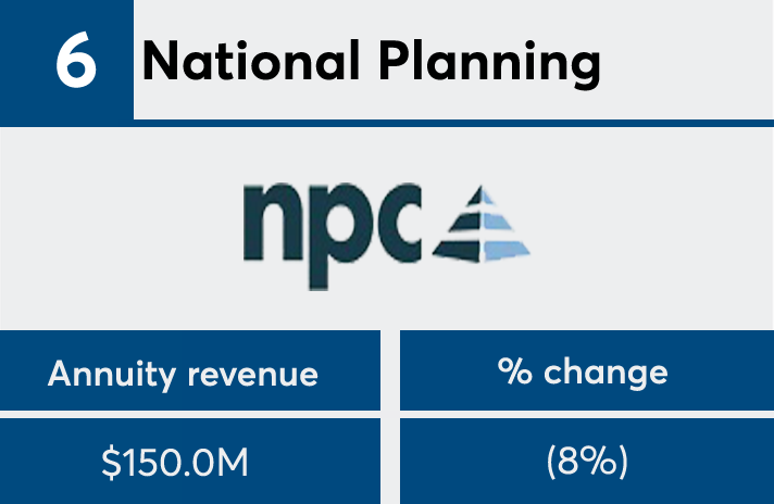 National Planning annuities sale
