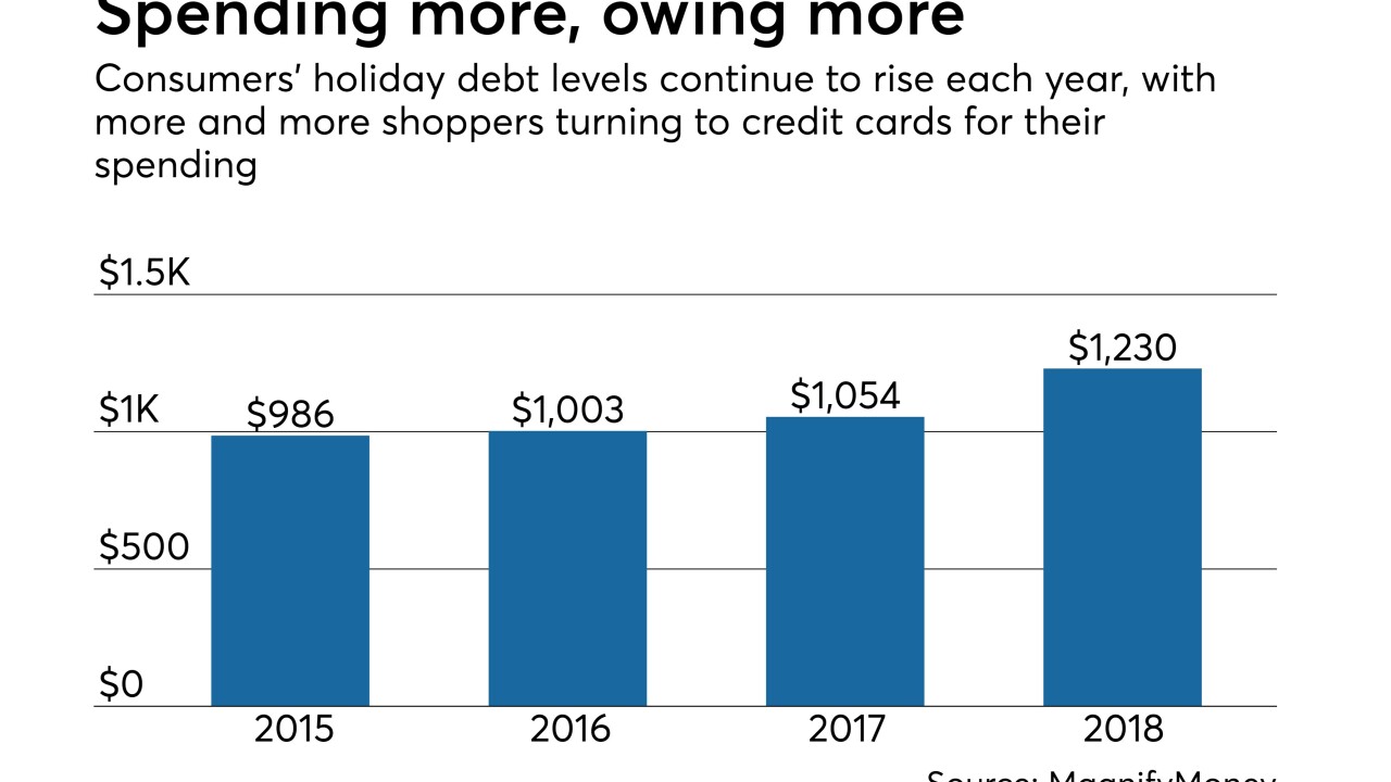 CUJ 122718 - holiday spending 2018 2.jpeg