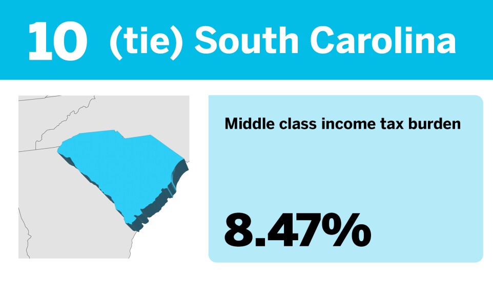 Accounting Today_The best states to be middle class__10.jpg