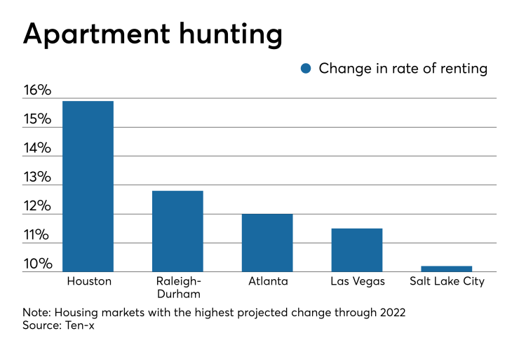 NMN08122019-Multifamily.png