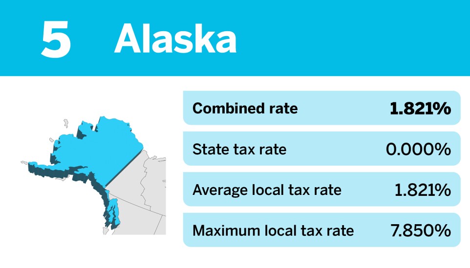 Accounting Today_states with the lowest effective sales tax_Alaska_5.jpg