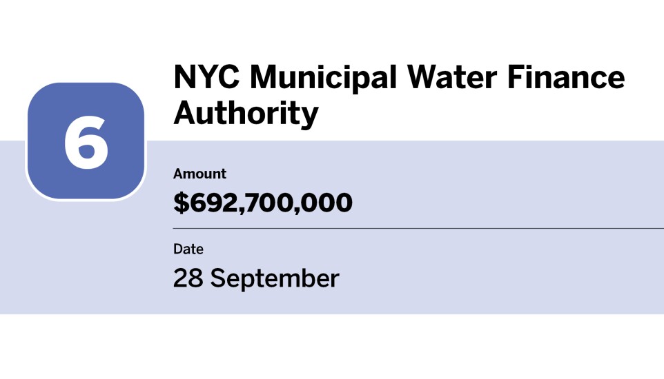 Bond Buyer_20 largest issues of September_NYC Municipal Water Finance Authority_6.jpg