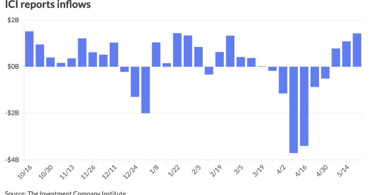 Summer technicals set to be strong, but may be dampened by supply Summer technicals set to be strong, but may be dampened by supply