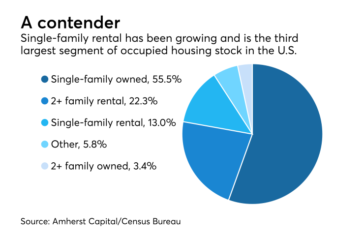 NMN072417-SFRental (1)