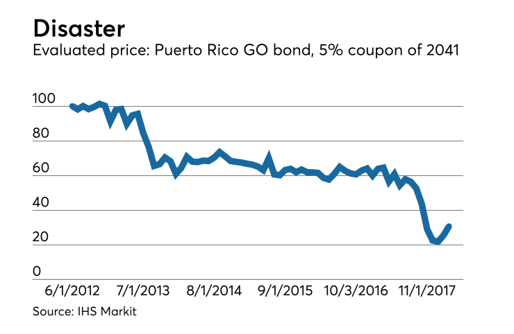Puerto Rico Disaster