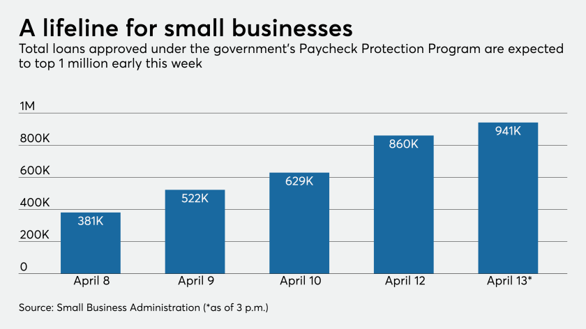 PPP total loans April 8, 2020-April 13, 2020