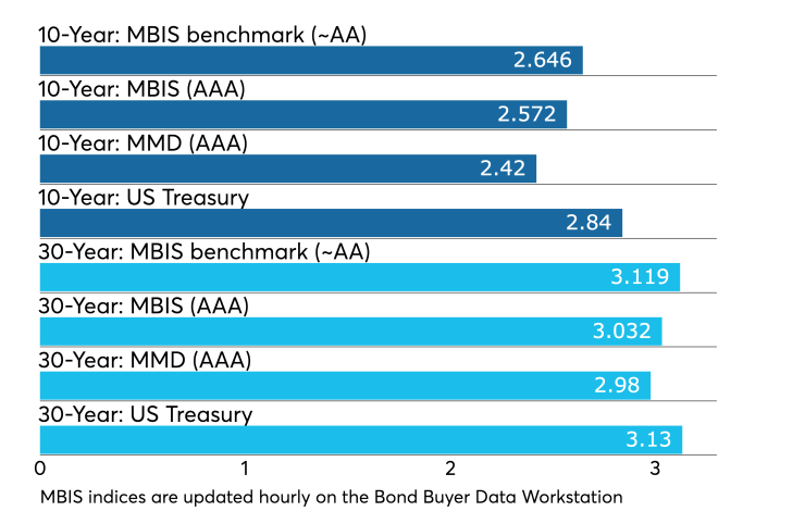 Bond yields at a glance2.png