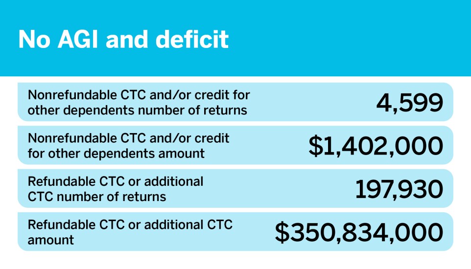 Accounting Today_Who's filing for the CTC__2.jpg