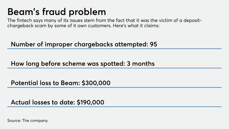 Highlights of alleged fraud scheme at Beam
