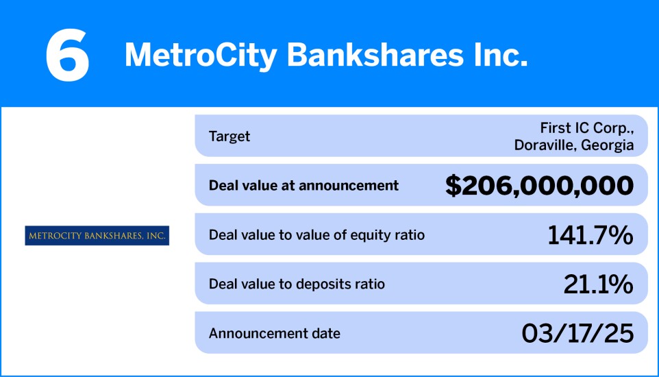 Chart showing the largest bank M&A deals of 2025, so far.
