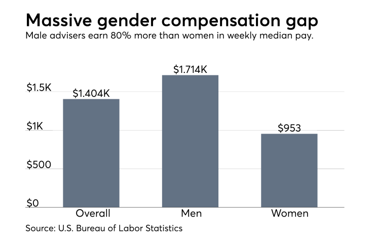 Gender pay gap in the advisory industry