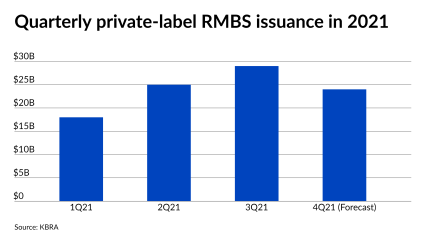 NMN093021-KBRA.png