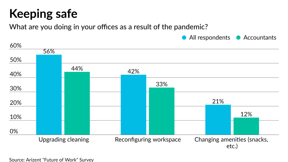 AT-063021-FoW- Office maintenance because of COVID - GRAPH