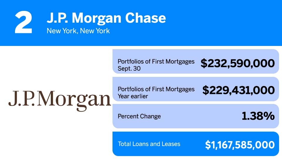J.P. Morgan