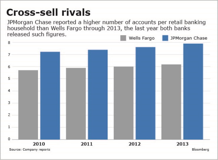 Cross_Sell_Rivals_Bloomberg.jpg
