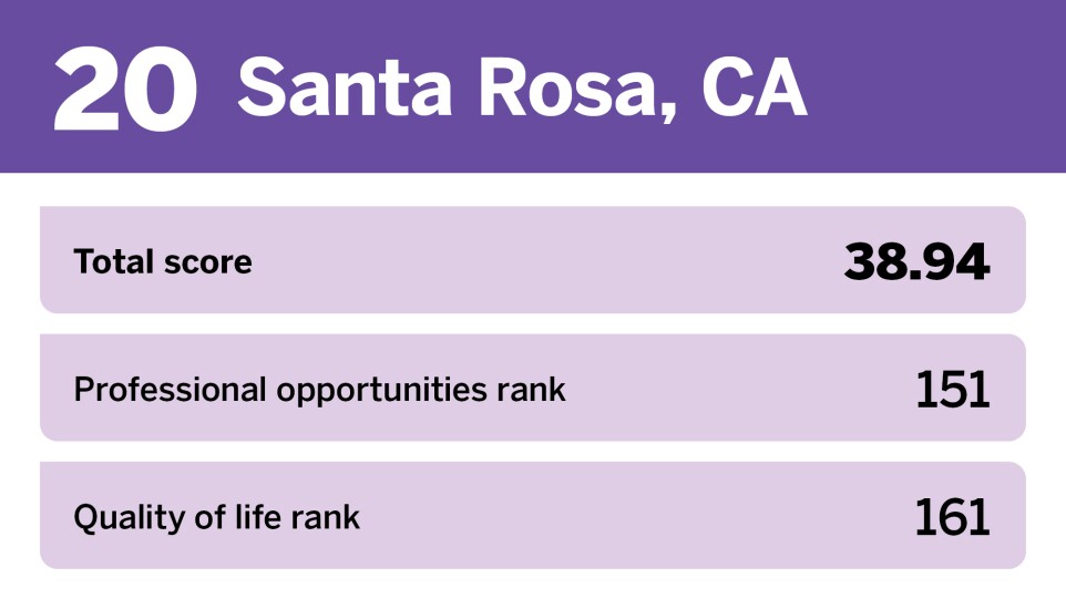 EBN_20 worst places to start a career__20.jpg