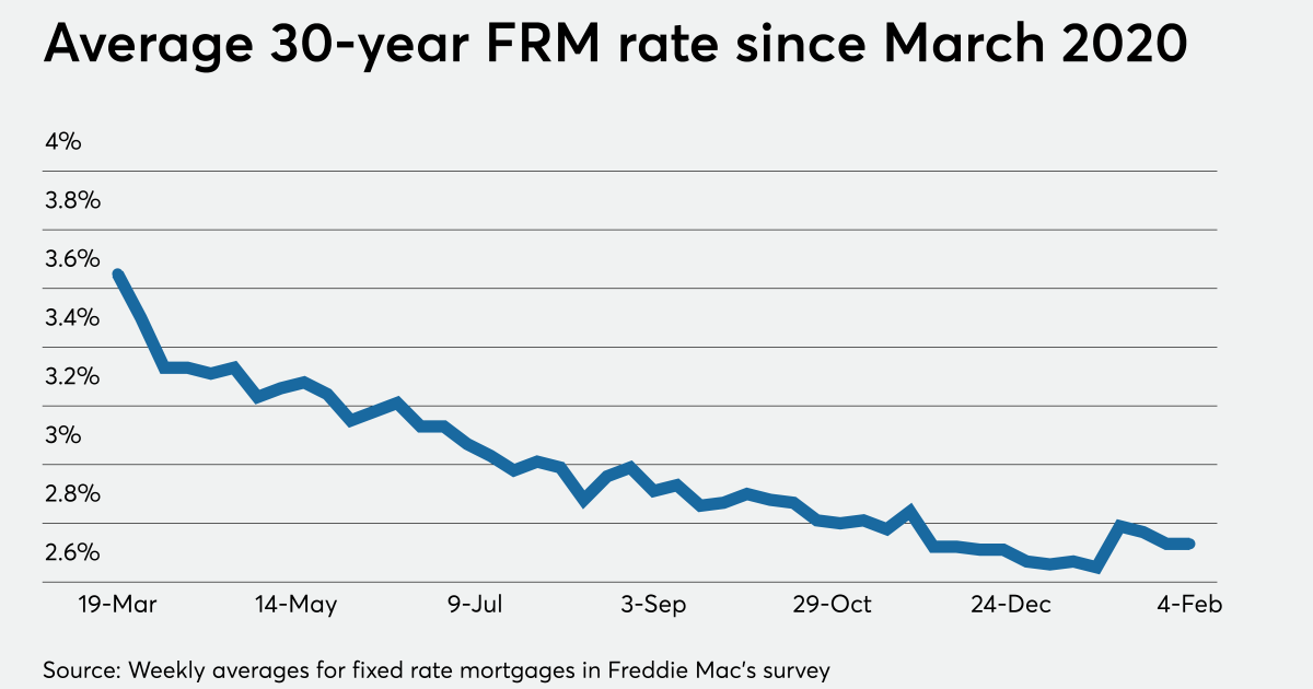 Stable Mortgage Rates Mortgage rates stable, but some see upward pressure ahead | National ...