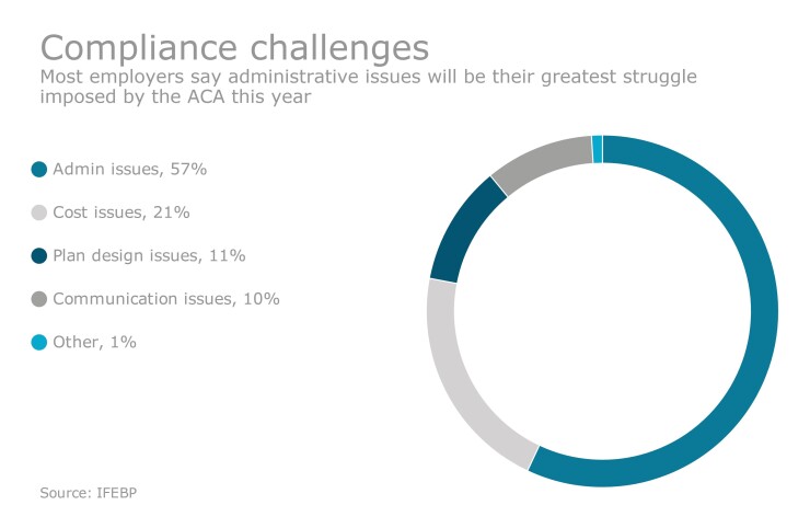 ACA Challenge Chart