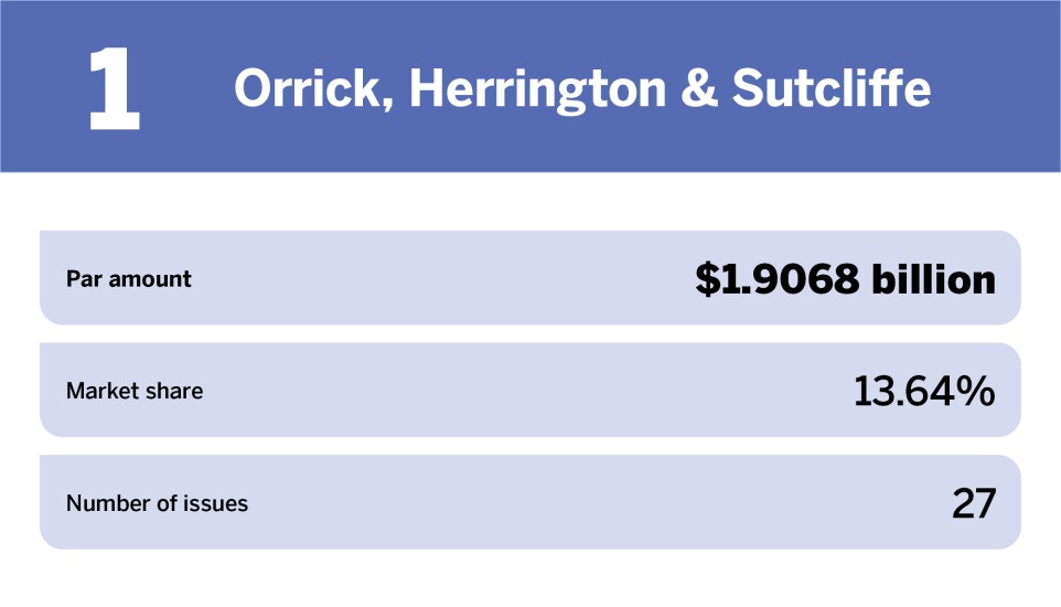 Bond Buyer_Healthcare Top 10 bond counsels of the year_Orrick, Herrington & Sutcliffe_1.jpg