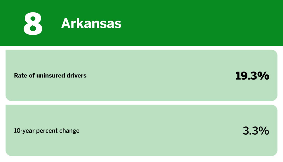 Digital Insurance_states with the most uninsured drivers_Arkansas_8.jpg