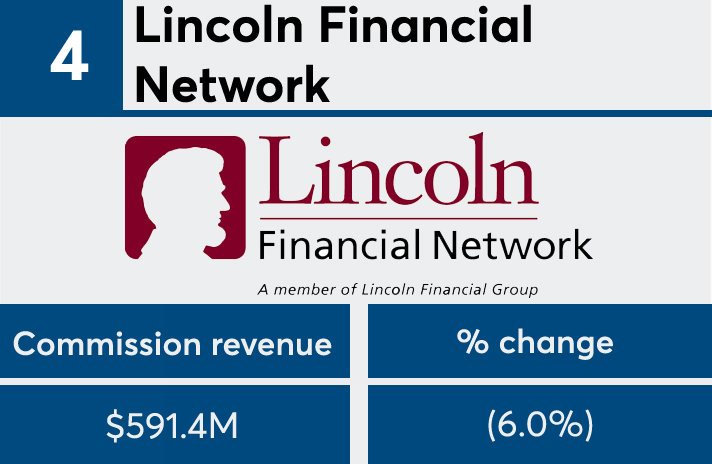 FP50 2017 commission Lincoln