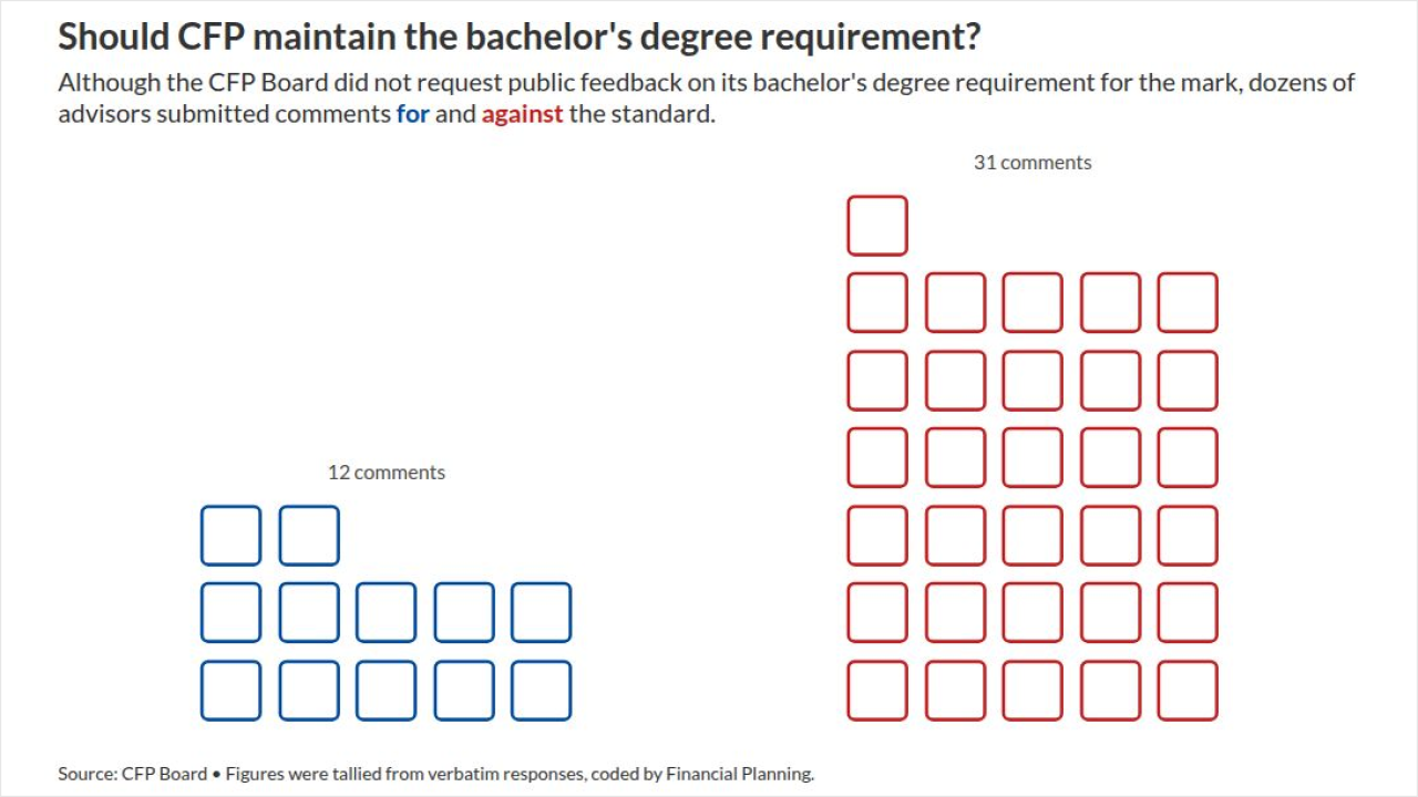 pictogram visualization