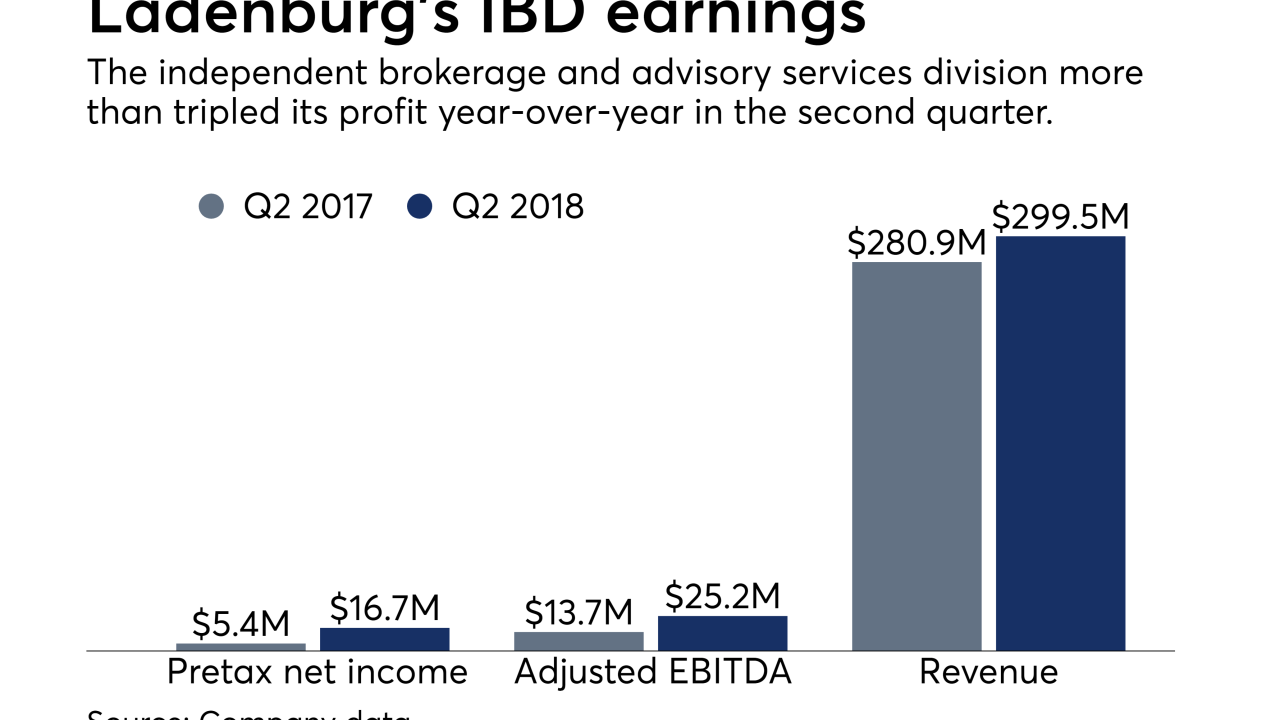Ladenburg Thalmann IBD earnings