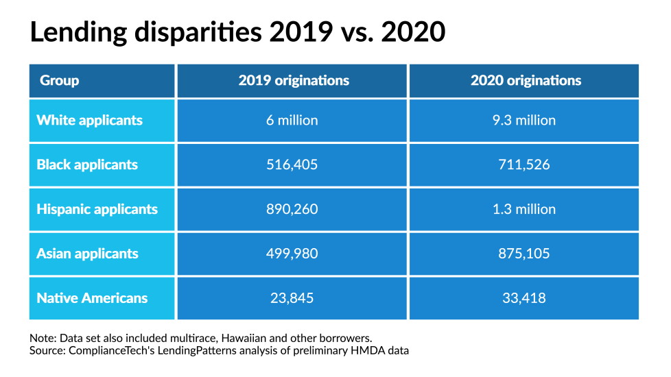 NMN040721-LendingDisparities.jpeg